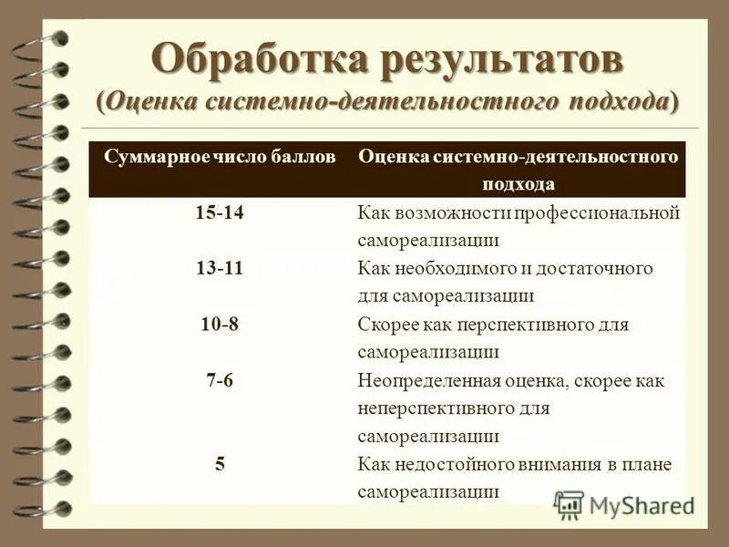 Информация о совокупном количестве баллов. 12 системная оценка в 5 системной. реестровый номер, совокупное количество баллов.