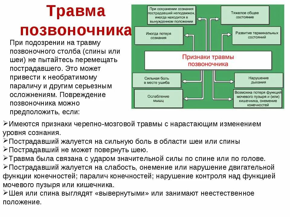 Признаки повреждения головы и позвоночника. Симптомы травмы головы и позвоночника. Признаки и симптомы травм головы и позвоночника.