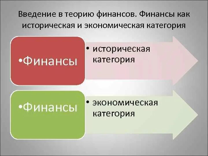 Категория экономической теории. ВВЕДЕНЕВ теорию финансов. Введение в теорию финансов. Финансы как историческая категория. Финансы как историческая категория презентация.