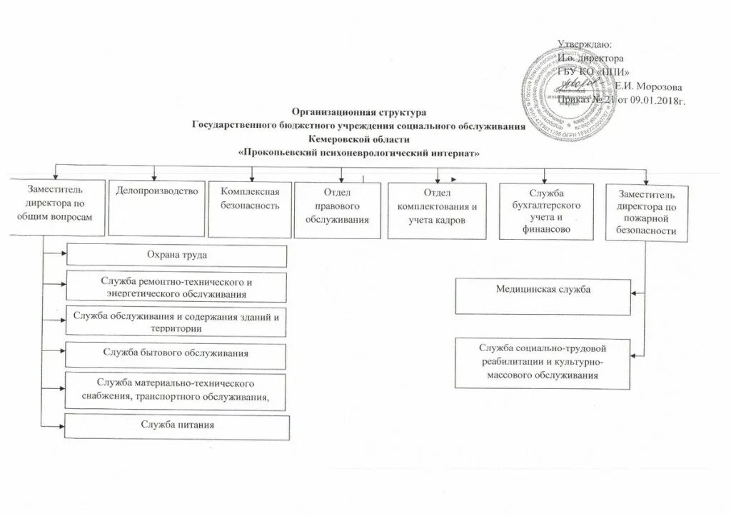 Бюджетные учреждения кемеровской области