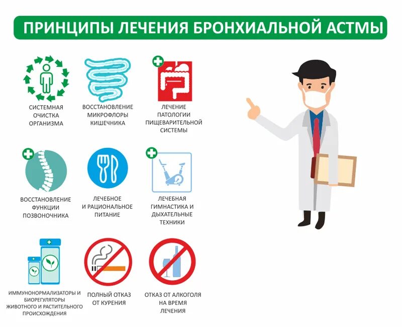Как лечат астму у взрослых. Лечение бронхиальной астмы. лечение бронхиальной астмы памятка. профилактика бронхиальной астмы у детей. памятка профилактика бронхиальной астмы у взрослых.