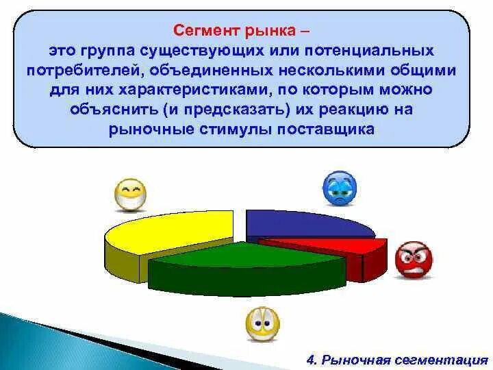 Сегменты рынка. Сегмент и сегментация рынка. Сегментация потенциального рынка. Сегмент это в маркетинге.