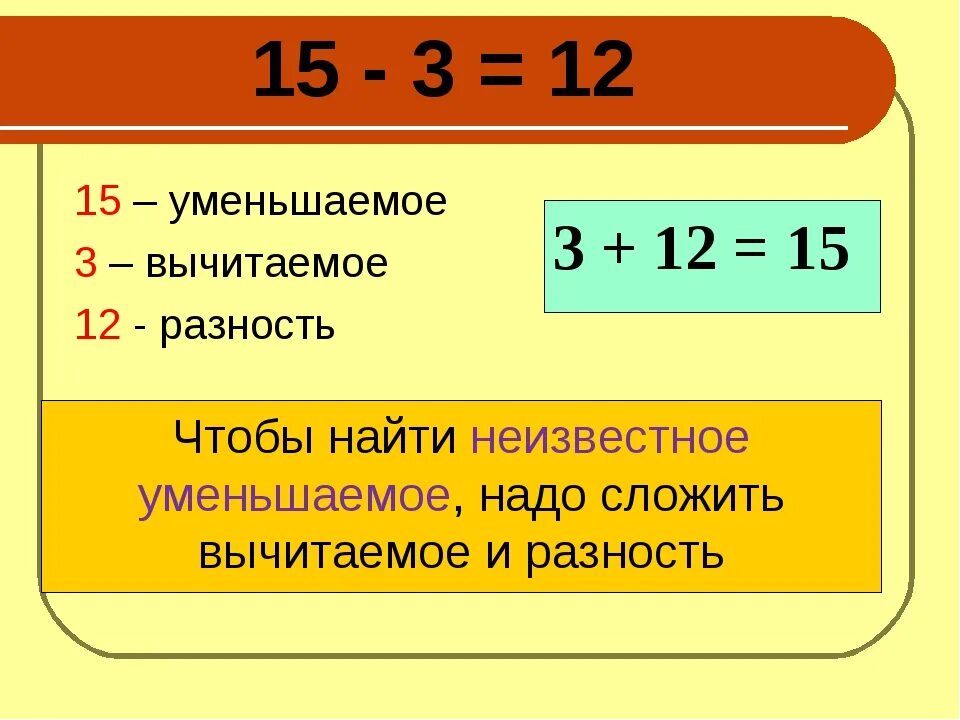 Как найти уменьшаемое правило 1 класс. Правило 1 класса по математике уменьшаемое вычитаемое. Правило нахождения неизвестного уменьшаемого 2 класс. Вычитаемое уменьшаемое разность правило.