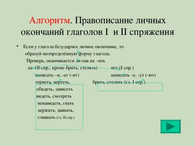 Отрабатываем правописание безударных личных окончаний глаголов исключений. Алгоритм правописания личных окончаний глаголов. Алгоритм правописание гласных в окончании глаголов. Алгоритм окончания глаголов. Алгоритм написания окончаний глаголов 4 класс.