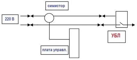 Схема замка стиральной