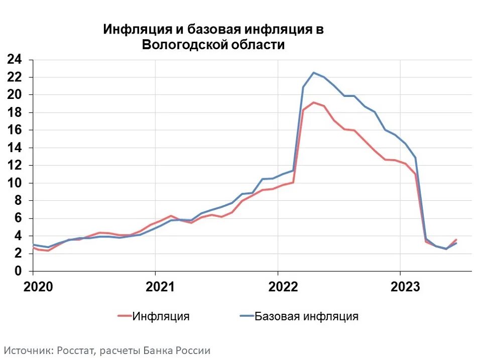 Официальная инфляция в 2025 по данным росстата. Официальная инфляция в 2025 по данным росстата
