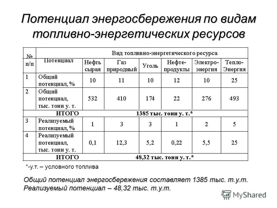 Потенциал энергетических ресурсов мирового океана огромен огэ. Прочитайте текст потенциал энергетических ресурсов мирового. Прочитайте текст потенциал энергетических ресурсов мирового. Потенциал энергетических ресурсов мирового океана. Он заключён в энергии морских.