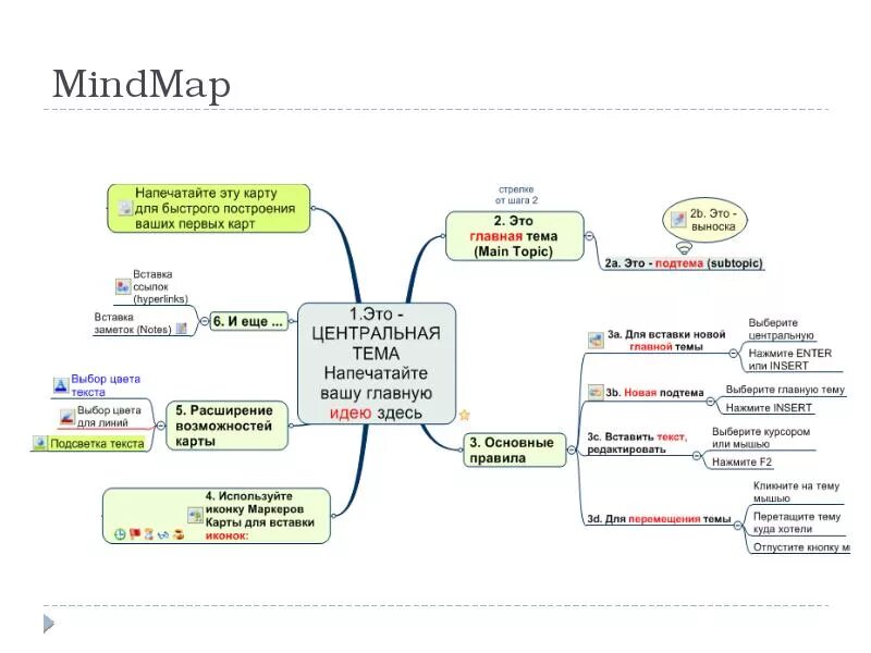 Text mapping. Анализ данных mind map. mind map бизнес. анализ ментальная карта. методика mind mapping.