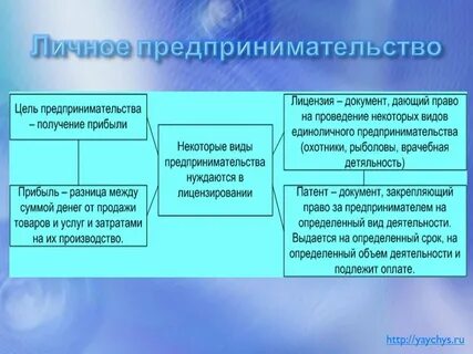 Конспект параграфа предпринимательская деятельность 8 класс