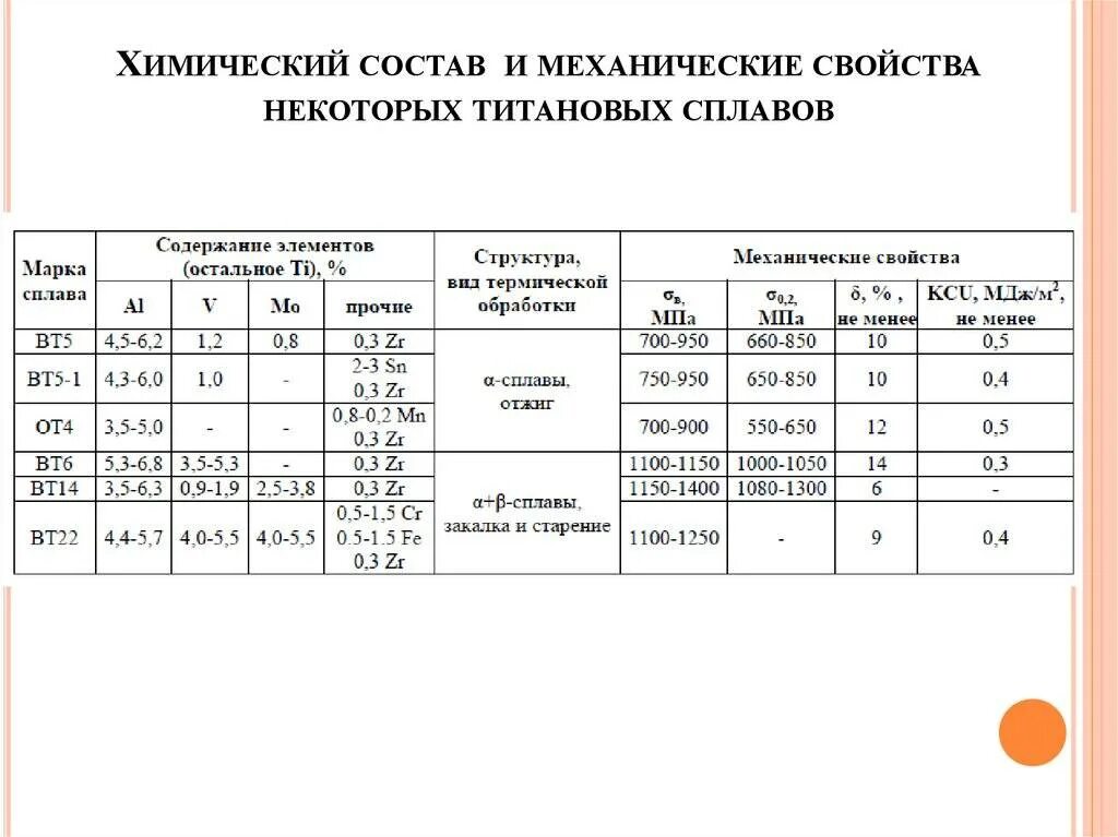 Свойства сплавов химия