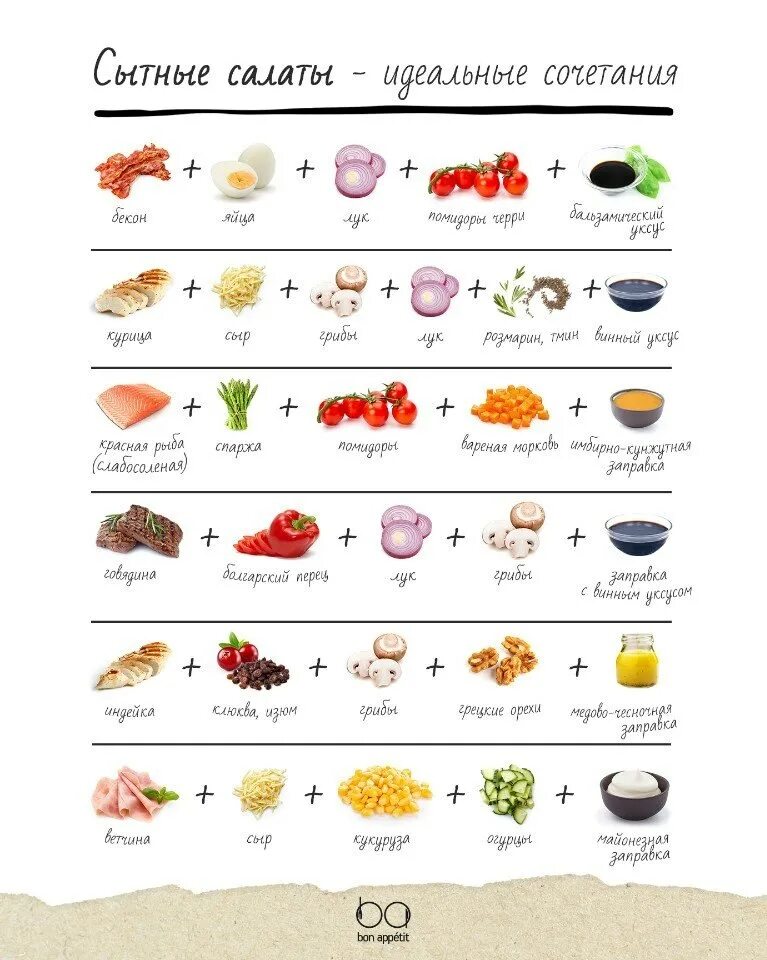 Полезные сочетания. Сочетание продуктов в салатах таблица. сочетания для салатов. идеальное сочетание продуктов для салатов. сочетание ингредиентов в салате.