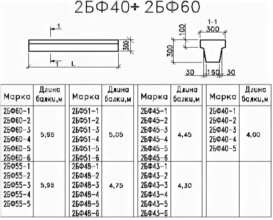 Бф 40 дф 25 сд 15. Балка фундаментная 4бф 60-1. Балки фундаментные 2бф 51-2 вес. Фундаментная балка 2бф60. БФ 51 фундаментные балки.