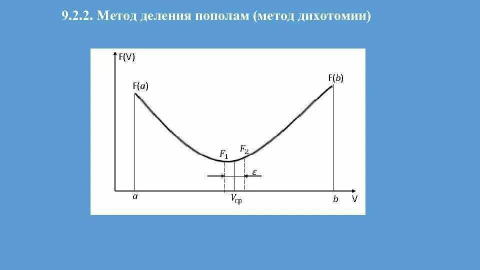 Метод разделяющих функций. Метод деления пополам. метод дихотомии деления пополам. алгоритм метода дихотомии. метод деления интервала пополам.