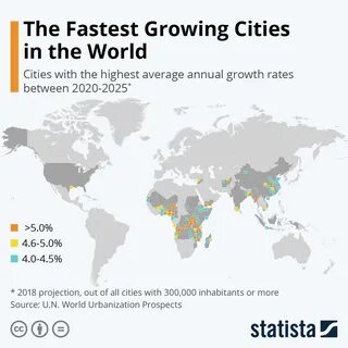 Growing cities