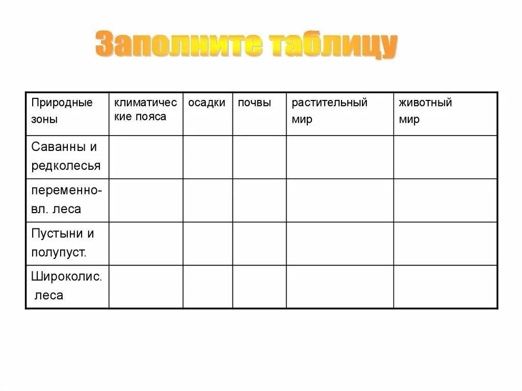 Таблица сравнение природных зон. Природные зоны Австралии таблица 7. Таблица природные зоны Австралии по географии 7. Природные зоны Австралии таблица 7 класс география. Заполни таблицу природные зоны Австралии.