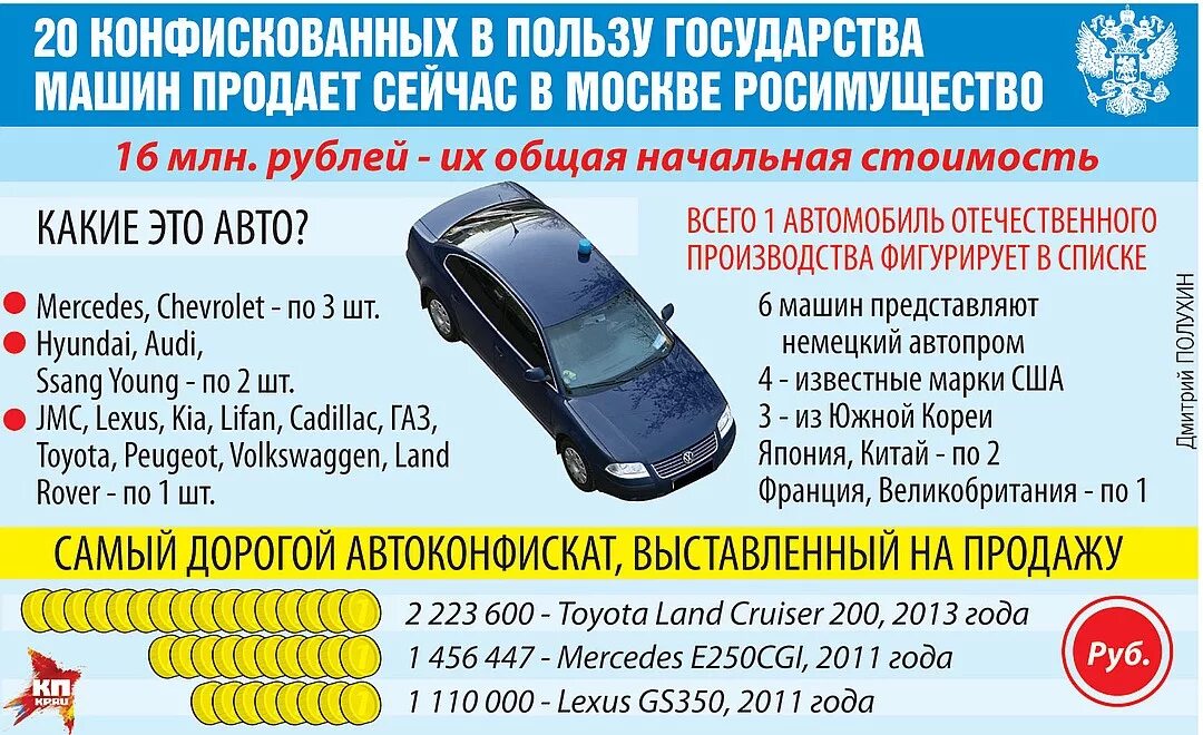 Деньги на автомобиль от государства в 2025. Автомобиль от государства. конфискация авто в пользу государства.