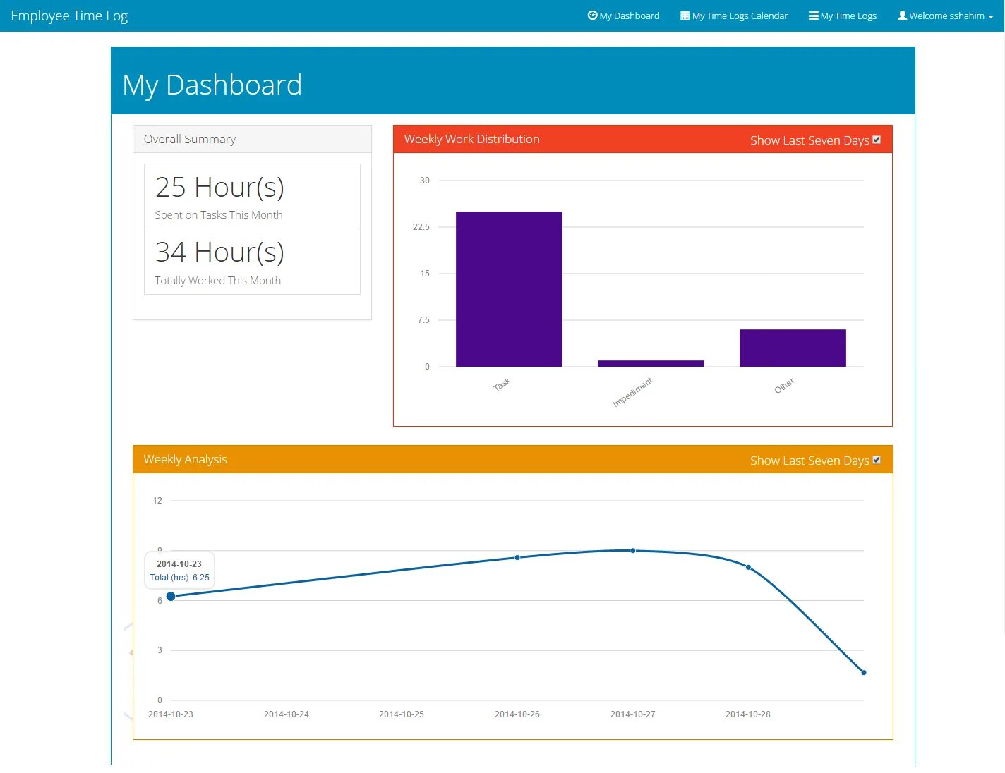 Task log. Time log dashboard. Time log. Dashboard timing. Иванушки Интернешнл график Столбцы дашборд.