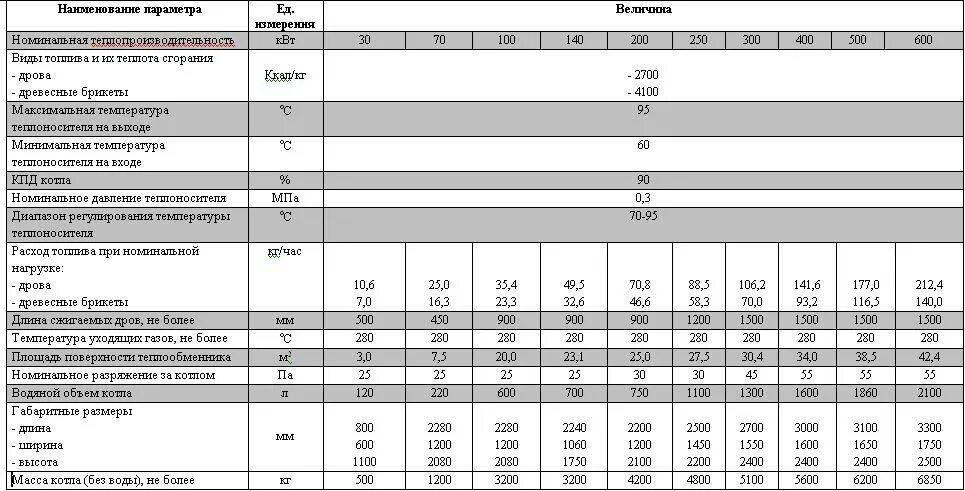 КСВЛ 100 котел технические характеристики. Расшифровка маркировки котлов. Котел маркировка котла. Маркировка водогрейных котло.