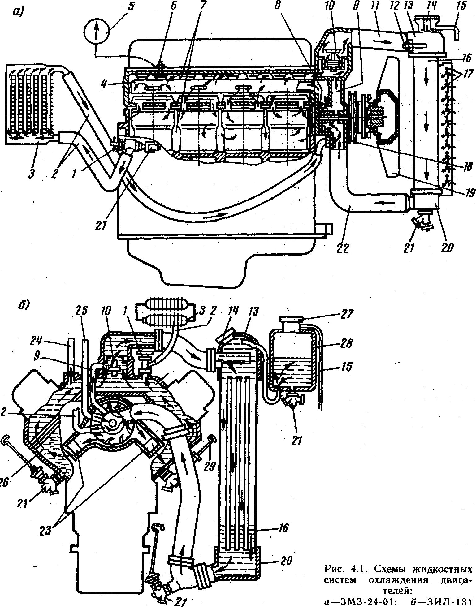 Система охлаждения двигателя ЗИЛ 131. Система охлаждения двигателя ЗМЗ 53. Система охлаждения двигателя ГАЗ 53. Система охлаждения ДВС ГАЗ 53. Система охлаждения дв