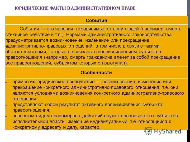 понятие административно-правовых отношений. возникновения административно правовых отношений. возникновения административно правовых отношений. возникновения административно правовых отношений. прекращение юридического факта.