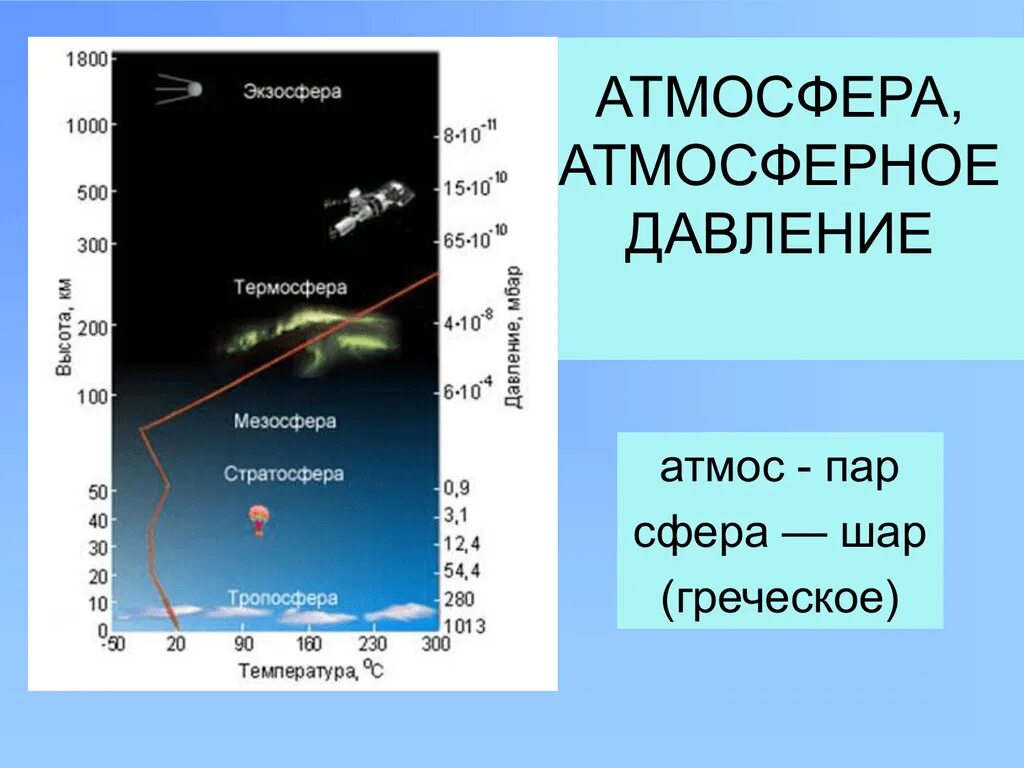 Атмосферное давление и давление масла. Давление земной атмосферы. Давление атмосферы земли. Строение атмосферного давления. Атмосферное давление на земле в атмосферах.