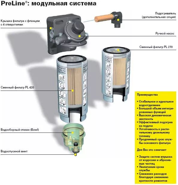 Подогрев фильтра грубой очистки топлива. Фильтр сепаратор для дизельного топлива pl 420. Фильтр (сепаратор) дизельного топлива pl270. PRELINE 420 топливный фильтр сепаратор. Фильтр сепаратора PRELINE 270.