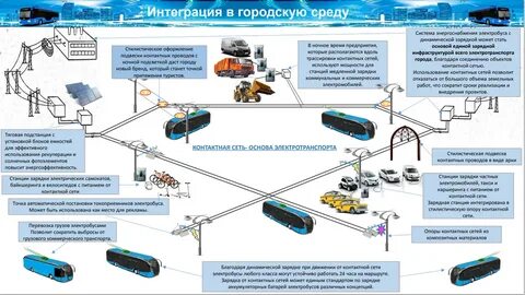 Расписание электробуса увз