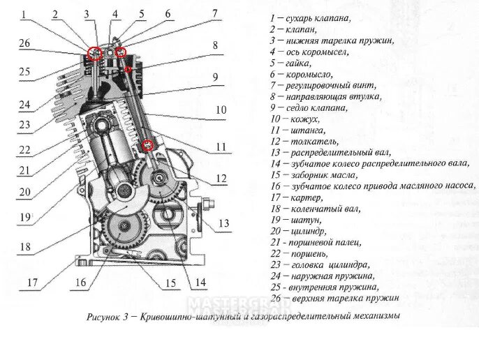 Мотоблок регулировка клапанов зазор. Толкатели клапанов для двигателя дм-1 01. Клапана двигателя дм 1. Зазор клапанов Агрос мотоблок. Регулировка клапанов на мотоблоке 7 л с