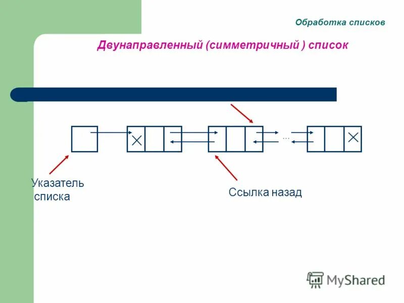 Обработка списков в среде электронных таблиц. Дефиниции перечни пример. Обработка данных в excel. Обработка списков данных. Обработка списков данных.