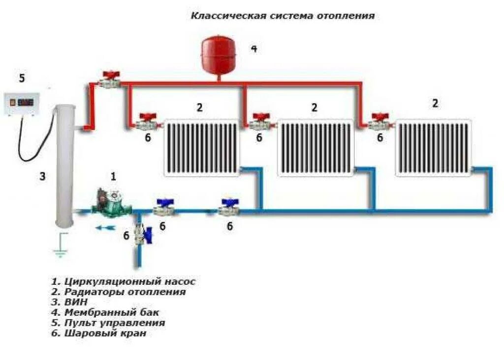 Система отопления для электрокотлов. Отопление дома электрическим котлом схема. система отопления с электрокотлом в частном доме схема. схема отопления дома электрокотлом и насосом. схема монтажа электрокотла и системы отопления.
