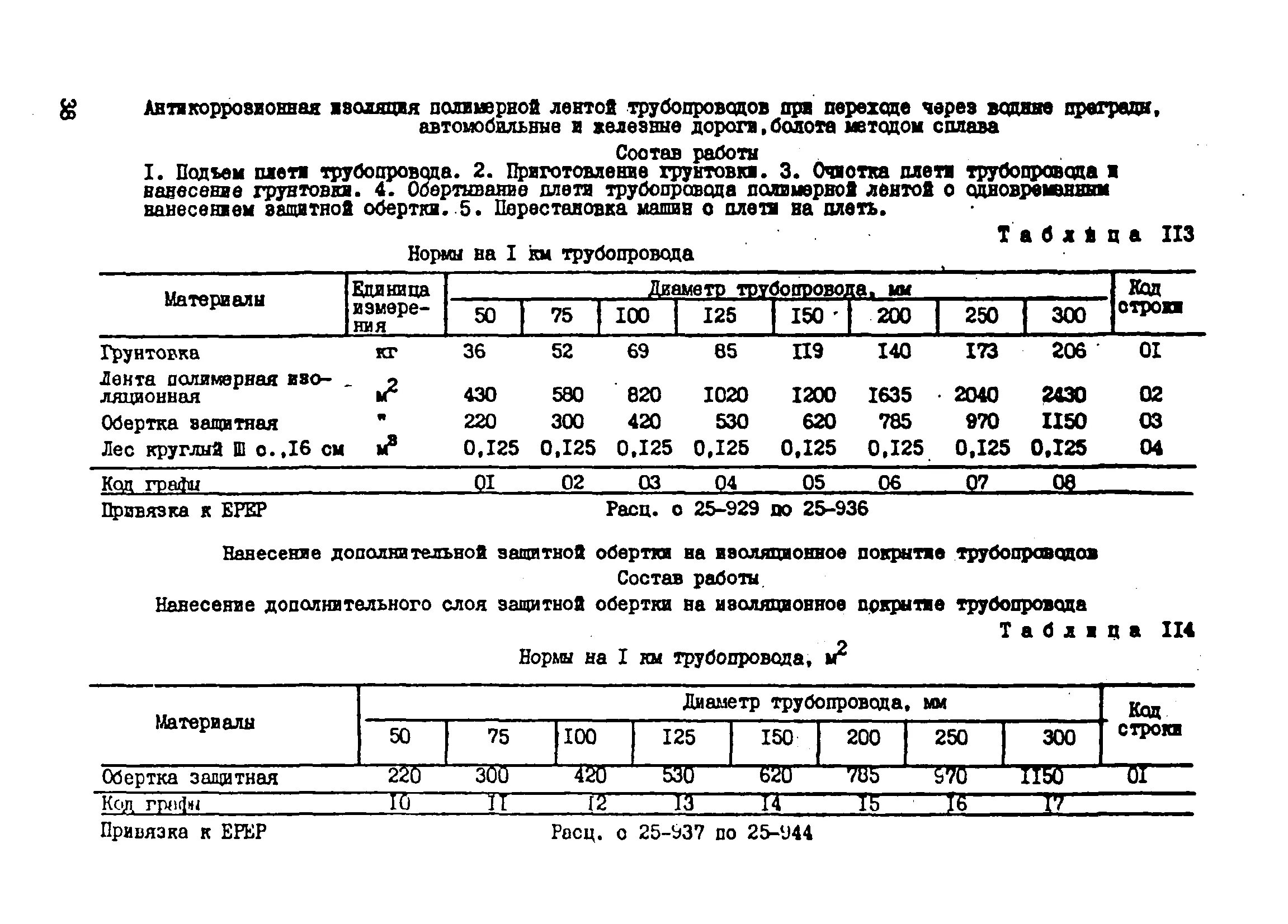 Нормативы расходов материалов. Нормы расхода материалов для чугунных труб. Нормы расхода изоляционных материалов газопроводов. Производственные нормы расхода материалов. Нормы расхода алюминия при изоляции трубопроводов.