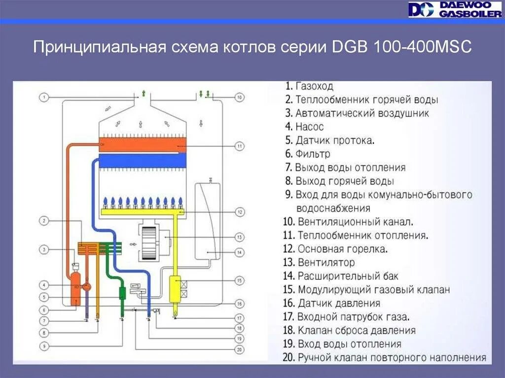 Как работает настенный газовый котел. Навьен газовый котел двухконтурный схема. Двухконтурный котел Навьен схема подключения. Газовый котел DGB-100msc. Принципиальная схема газового котла Навьен.