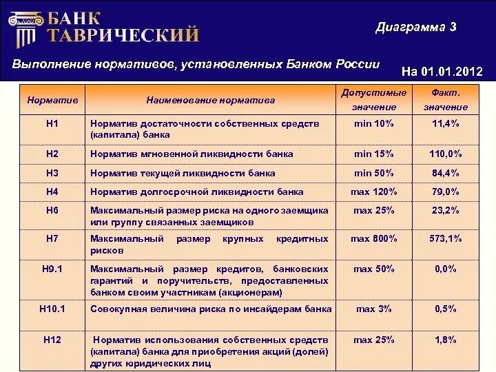 Коэффициент достаточности собственных средств банка. Норматив достаточности собственных средств (капитала) банка. Нормативы достаточности капитала банка. Н1.0 норматив достаточности собственных средств капитала банка.