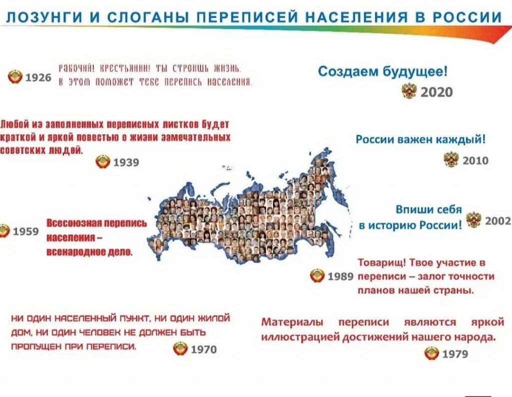 всесоюзная перепись населения 1939 года. перепись населения презентация. данные переписи населения 2020. перепись населения в россии в 2021 году. перепись населения россии в 2020 году.