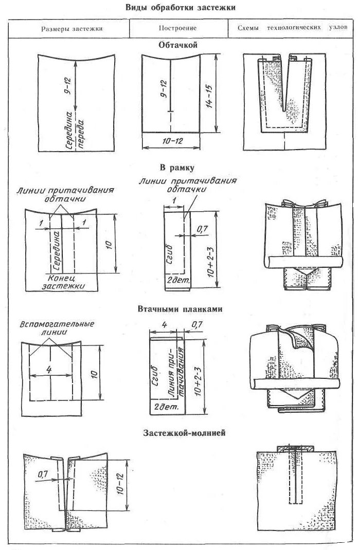 Схема обработки втачной планки. Схема обработки супатной застежки. Технологические схемы пошива втачивание потайной молнии. Обработка потайной супатной застежки. Застежка снизу