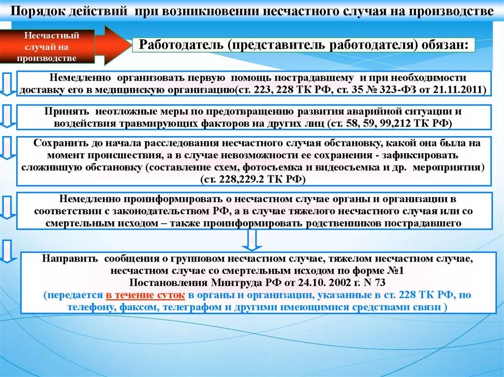 При несчастном случае на производстве составляется. Последовательность при несчастном случае на производстве. Действия при обнаружении несчастного случая на производстве. Памятка действия при несчастном случае. Порядок действия работодателя при несчастном случае на производстве.