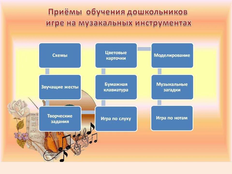 Методический прием воспитания. Приемы игры на детских музыкальных инструментах. Методика обучения игре на музыкальных инструментах. Методика обучения детей игре на музыкальных инструментах. Музыкальные методы и приемы.