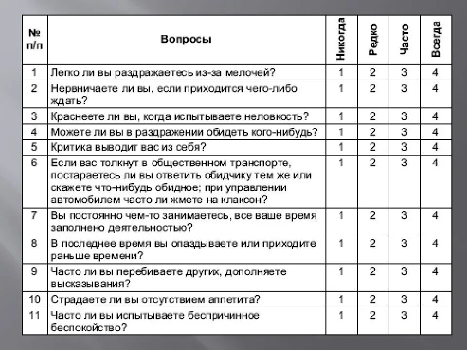 Тест на определение психических. Инвентаризация симптомов стресса Иванченко. Опросник «инвентаризация симптомов стресса». Опросник для диагностики симптомов ПТСР ответы. Инвентаризация стресса это.