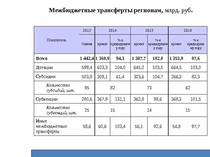 Иные межбюджетные трансфертов из бюджетов поселений. Иные межбюджетные трансфертов из бюджетов поселений