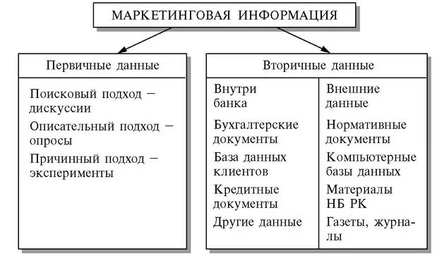 Коммерческая информация примеры