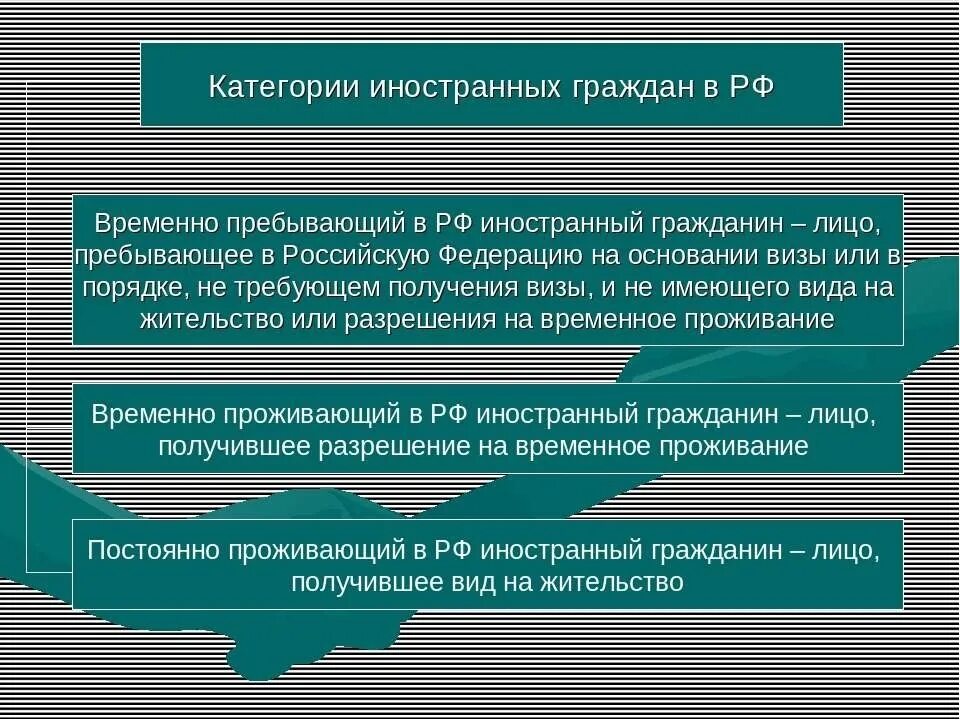 Временно пребывающие в российской федерации. Категории иностранных граждан. Категории иностранных граждан и лиц без гражданства. Категории иностранных граждан в РФ. Понятие иностранный гражданин.