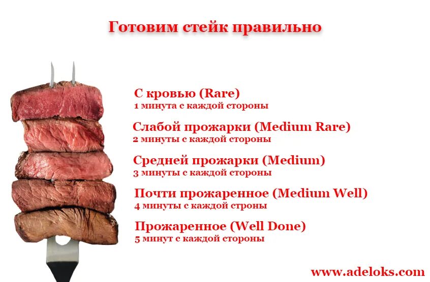 Сколько времени готовить стейк. Таблица степени прожарки мяса. степени прожарки стейка. степень прожарки говядины стейка. температура прожарки мяса говядины.