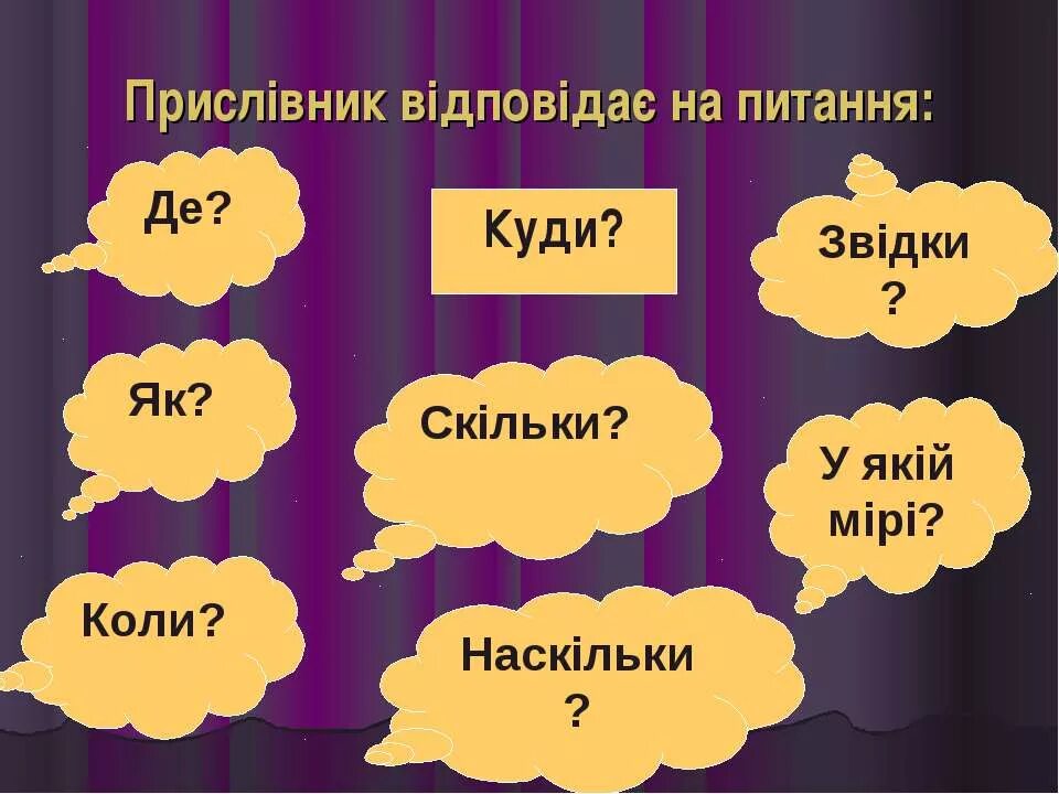 Укр мов 7. Прислівник. Прислывник. Прислівник відповідає на питання. Прислівник як частина мови.