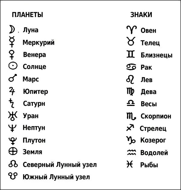 Астрологические Символы Знаков Планет Вектор - стоковая векторная графика и друг
