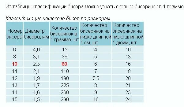 500 грамм это сколько штук. Сколько штук бисера в 1 грамме чешского. Сколько граммов бисера в 1 грамме. 10 Грамм бисера это сколько штук. Количество чешского бисера в 10 граммах.