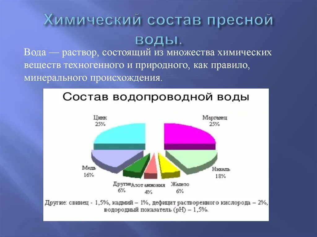 Изменение химический состав воды