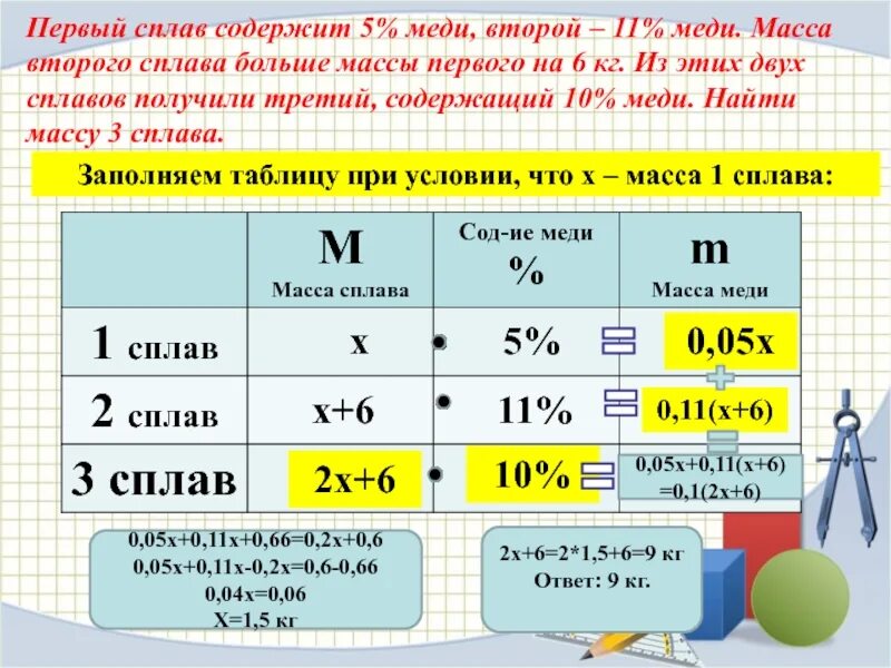 1 сплав содержит 5 процентов меди. Имеется два сплава первый содержит 5 меди второй 11 меди масса. первый сплав содержит 5 меди второй 11 меди масса второго сплава на 4. первый сплав. первый сплав содержит 5 меди второй.