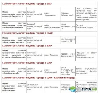 Во сколько будет салют в минске сегодня