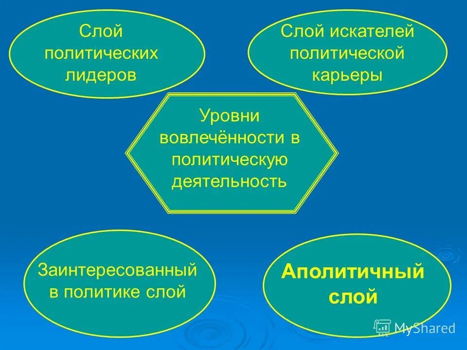 Аполитичный человек. Три степени вовлечения в политическую деятельность. Аполитичный. Аполитичная личность. Степень вовлеченности индивидов в политику.