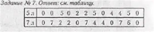 Как с помощью двух бидонов. Как с помощью двух БИДОНОВ на 7л и 5л набрать из бочки 6 л. Как с помощью двух БИДОНОВ на 7л и 5л. Используя два бидона 7 л и 5 л наберите из бочки 6 л воды таблица. Бидон 5 и 7 набрать 6 литров.